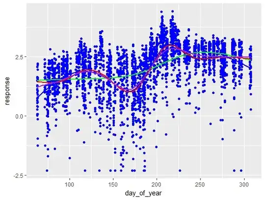 boxplot comparison of var A and B