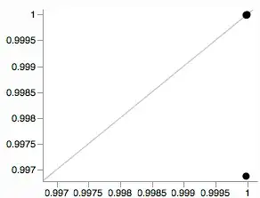 Example of dataset, there's three and they're all pretty barebones