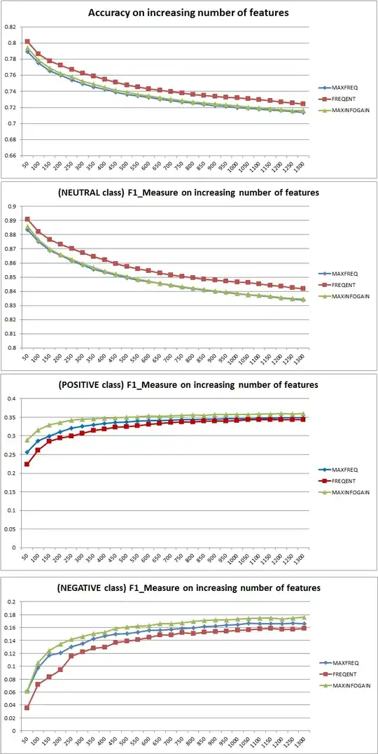 Regression results