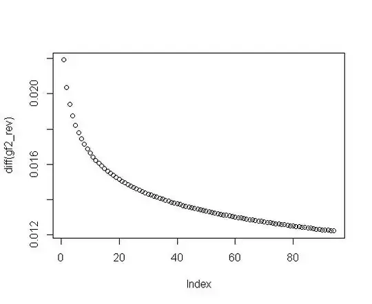 Normal approximation of Bin(0.5, 1000)