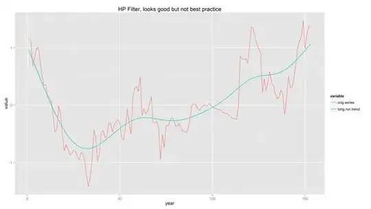 Resid Vs Predicted