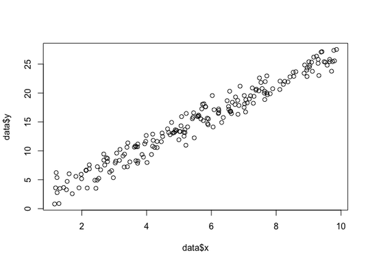data points