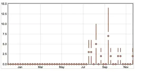 tufte graph
