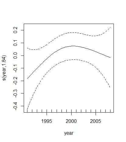 Result from plot.gam