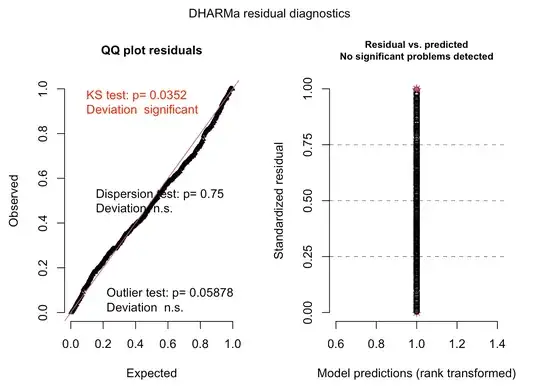 DHARMA Diagnostics Gaussian Distribution