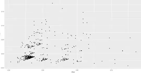 correlation example