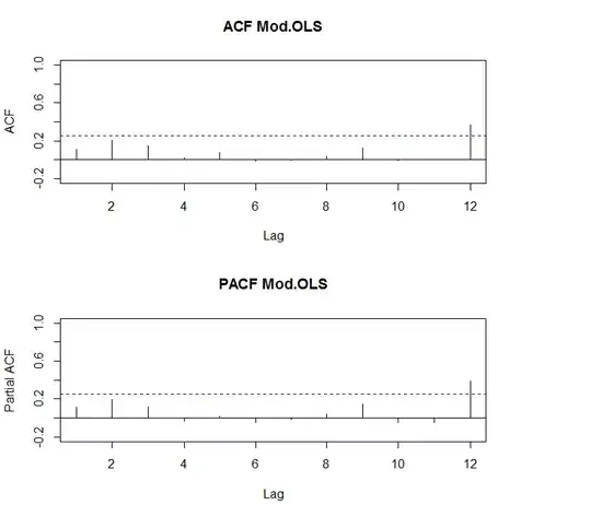 ACF-PACF