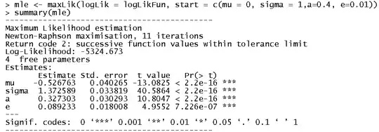 True means vs estimated means