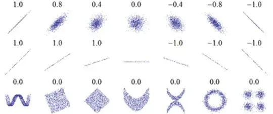 ttest statistic