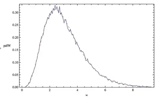 outcome density
