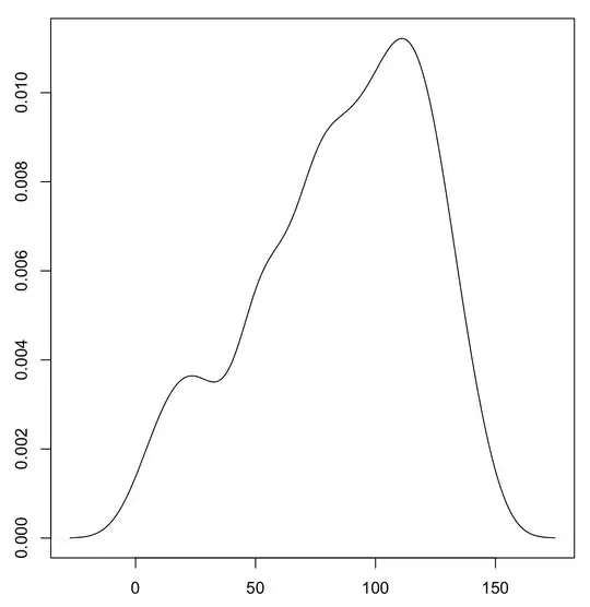 2.5 SD outliers replaced