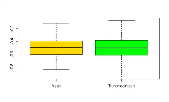 Boxplot (mean vs trimmed mean)