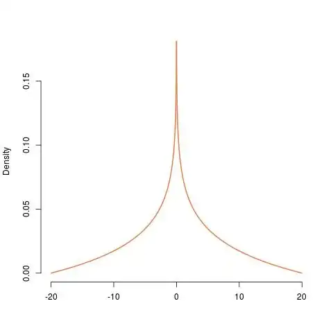 Screenshot from ML lesson