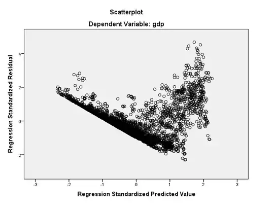 autocorrelation plot