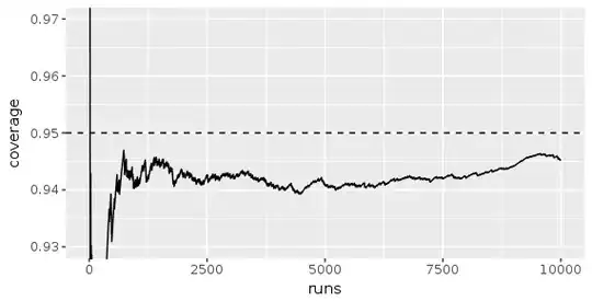 Plot of simulation results - group_size = 160