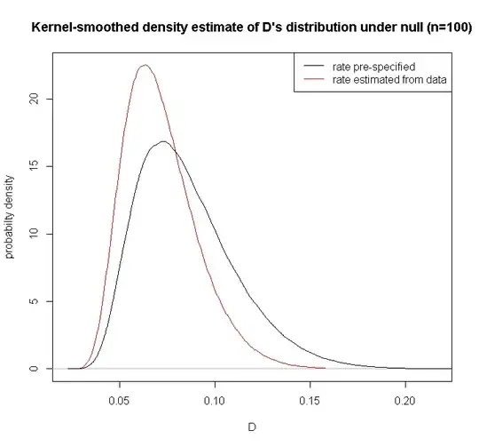Kernel-smoothed density estimate of D's distribution under null (n=100)