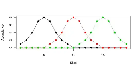 windowed median of the B - A differences