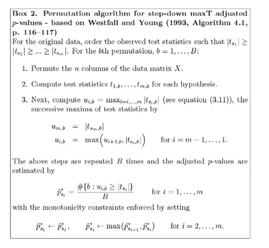 Logistic function of data simulated under normal, exponential and uniform distributions