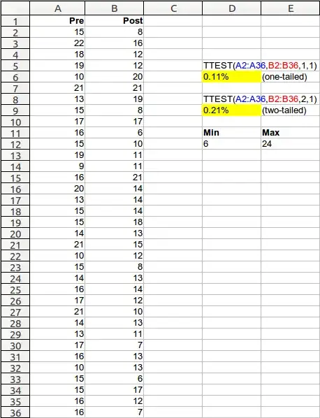 y-axis is the mean STD, x-axis is the number of plates sampled