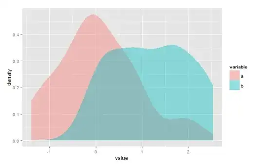 Multiple detection of the same motorcycle