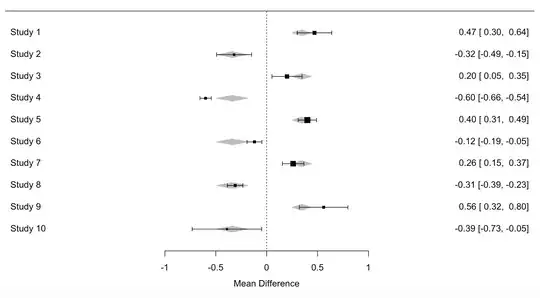 Data set