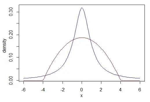 Cauchy vs scaled beta