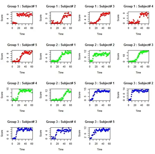 Survival Curves