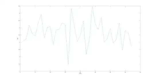 Here are my results