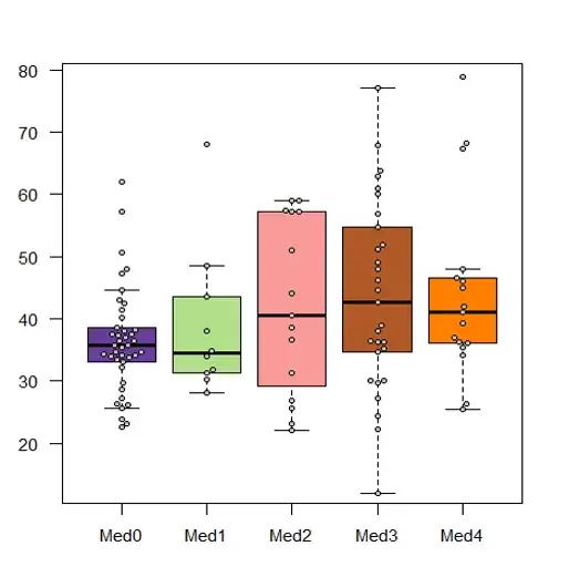 Cost functions