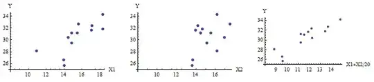 Scatterplots