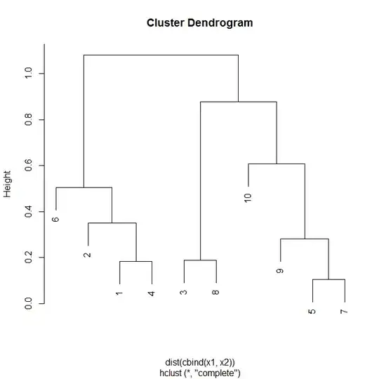 Normally distributed D-prime
