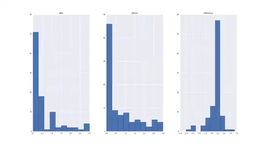 QQ-plots