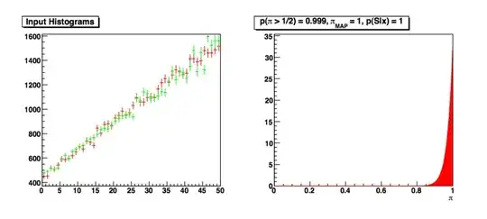 Levelplot