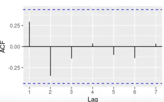 ACF plot