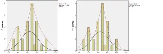 Distribution