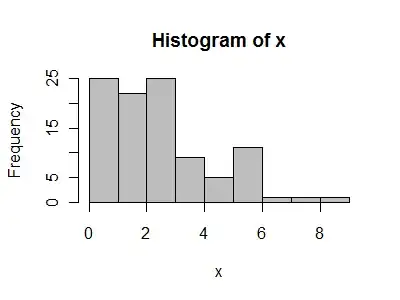KMeans Scatter Graph