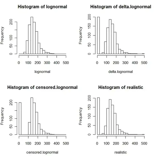 Histograms