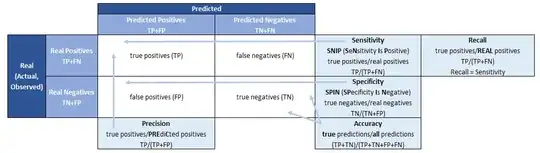 Classification matrix (predictions in columns on top)
