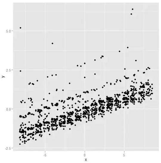 Image courtesy: http://stats.stackexchange.com/questions/106038/estimate-arma-coefficients-through-acf-and-pacf-inspection