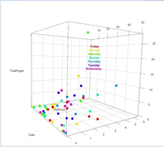 extrapolation