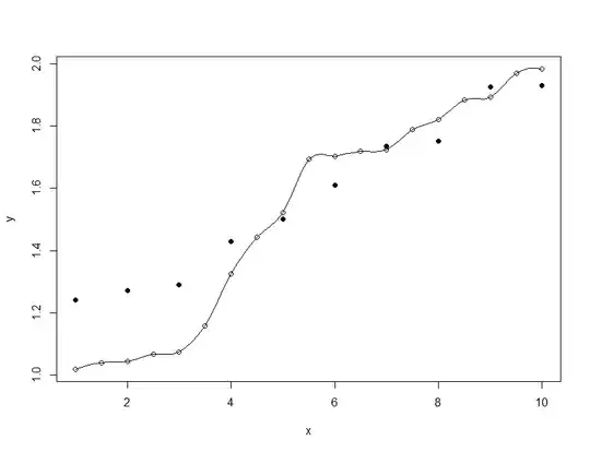 overfitting