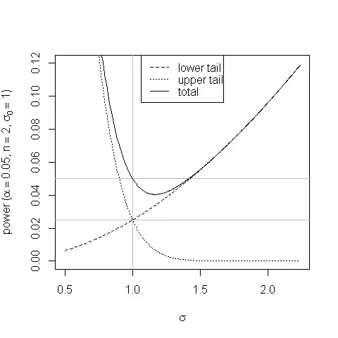 Plot of power of the test against alternatives
