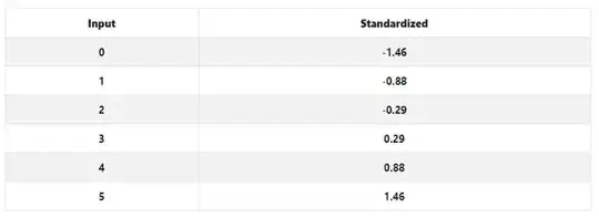 quartile-equal-division