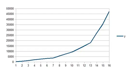 OP's line plot