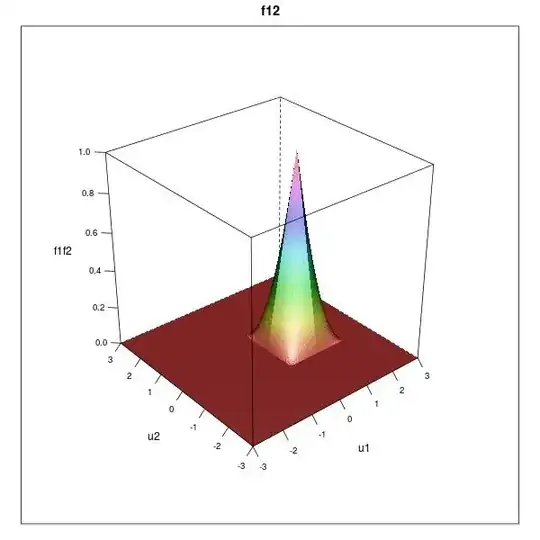 histogram of residuals from anova model with log-transformed DV