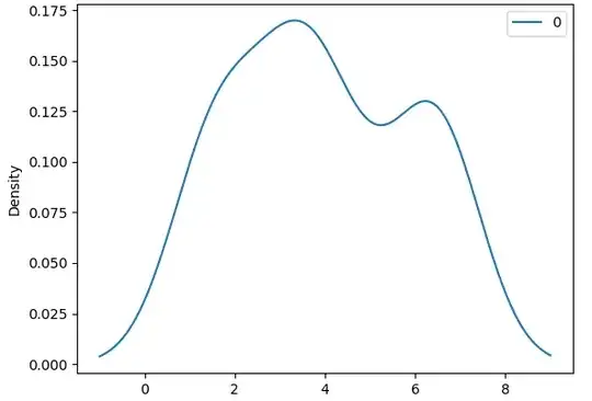 example histogram