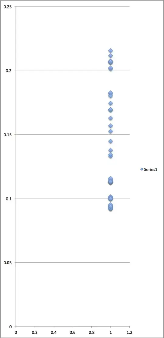 Binary Probability distribution