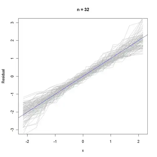 Figure for n=32
