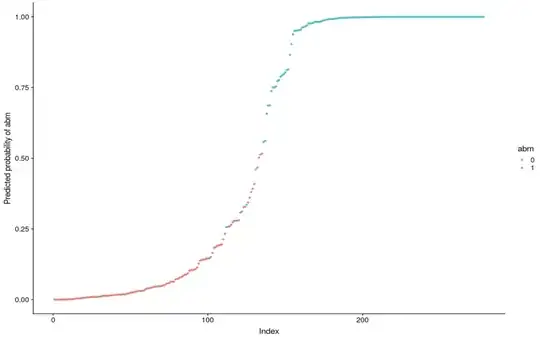 Model plot