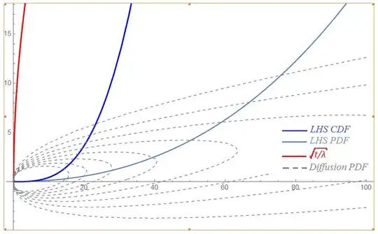 http://blogs.sas.com/content/iml/files/2013/05/simttest.png